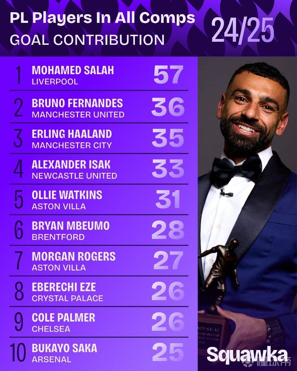 往往会将训 往往会将训