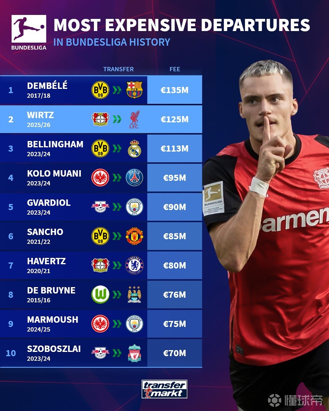 这一官方披 这一官方披