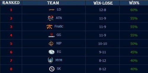 第三手中单 第三手中单